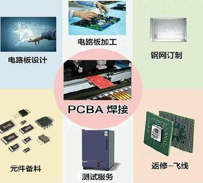 北京電路板焊接服務(wù)專家 豪格北方電子技術(shù)服務(wù)詳解